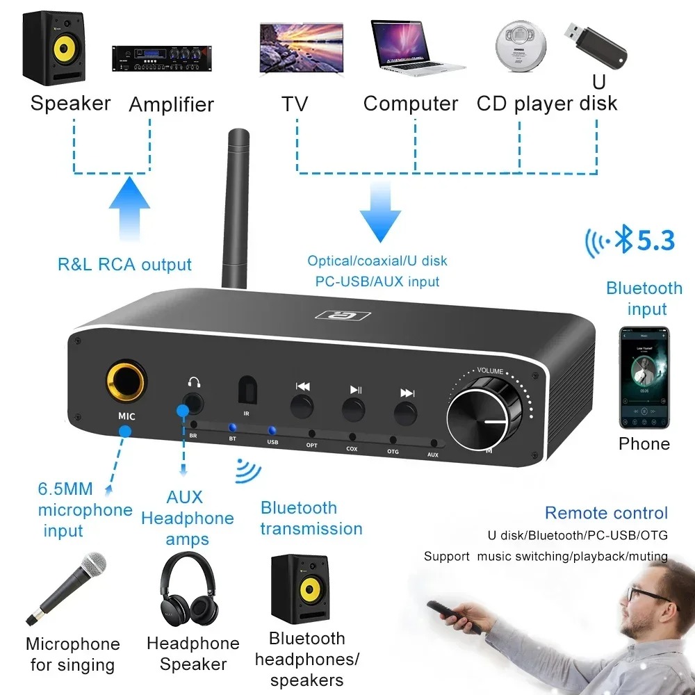 AYINO DA310B 2 en 1, récepteur - Hdmi Adapter Tablet avis et prix